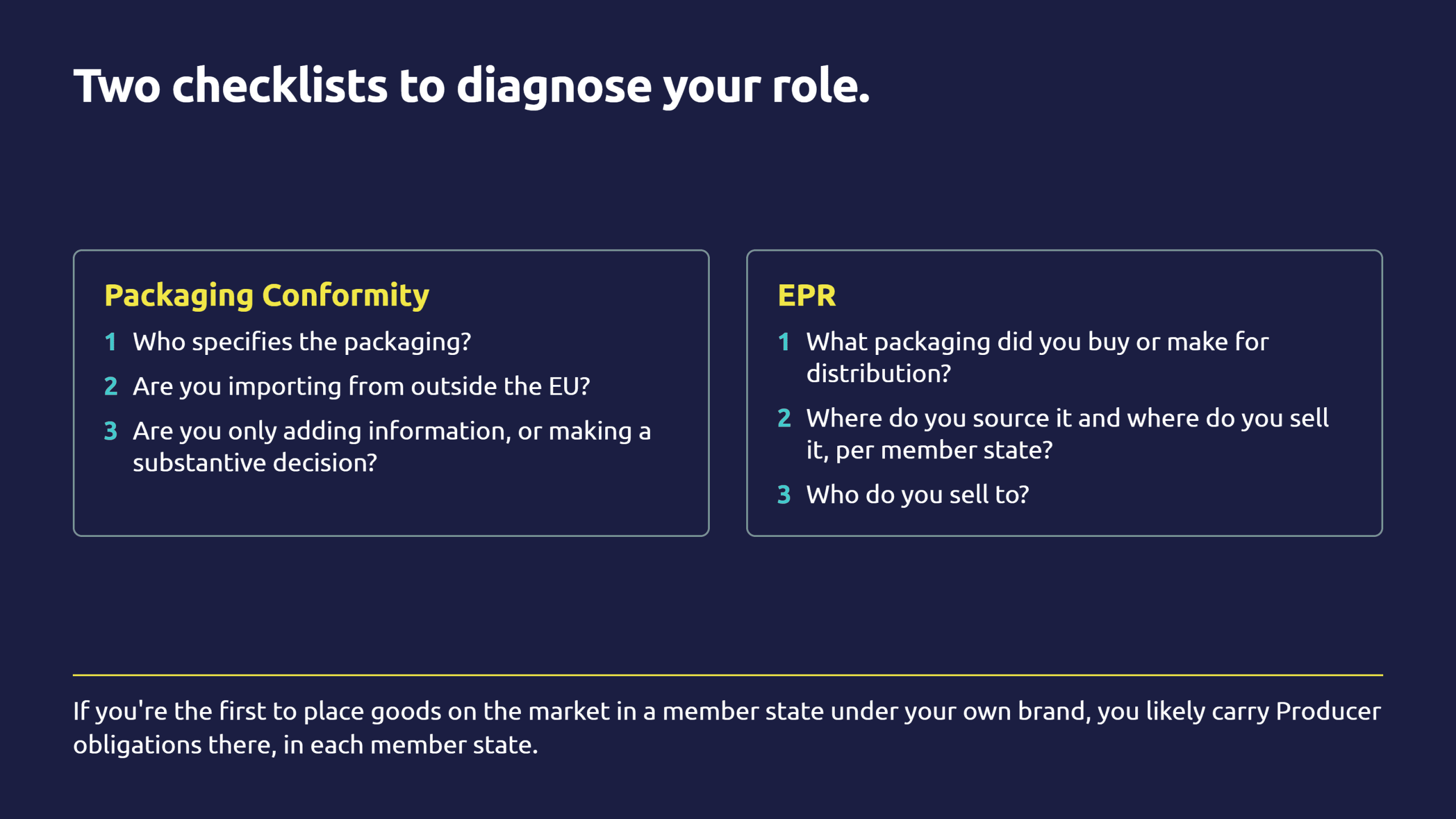 PPWR role determination common supply chain scenarios