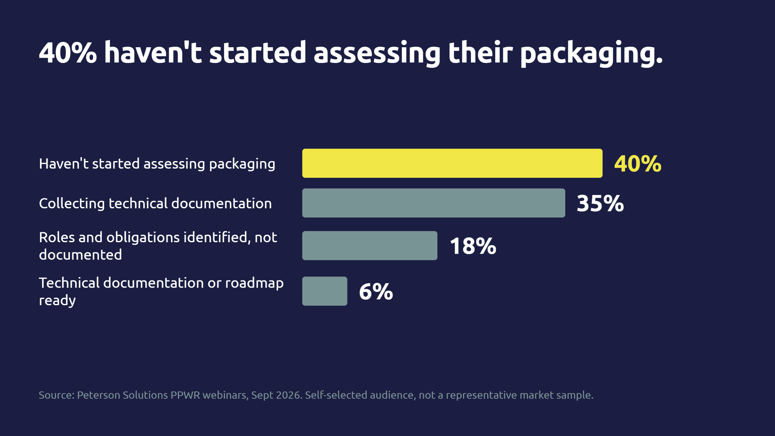 PPWR preparation readiness survey data