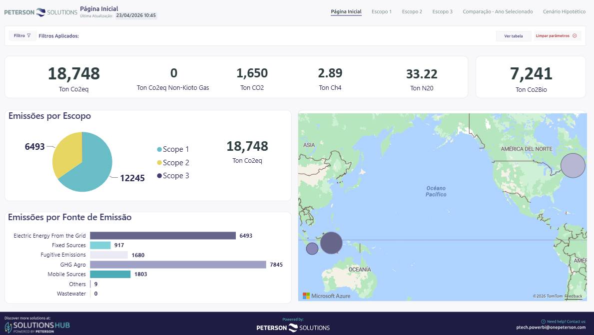 Carbon Track emissions dashboard with results by scope
