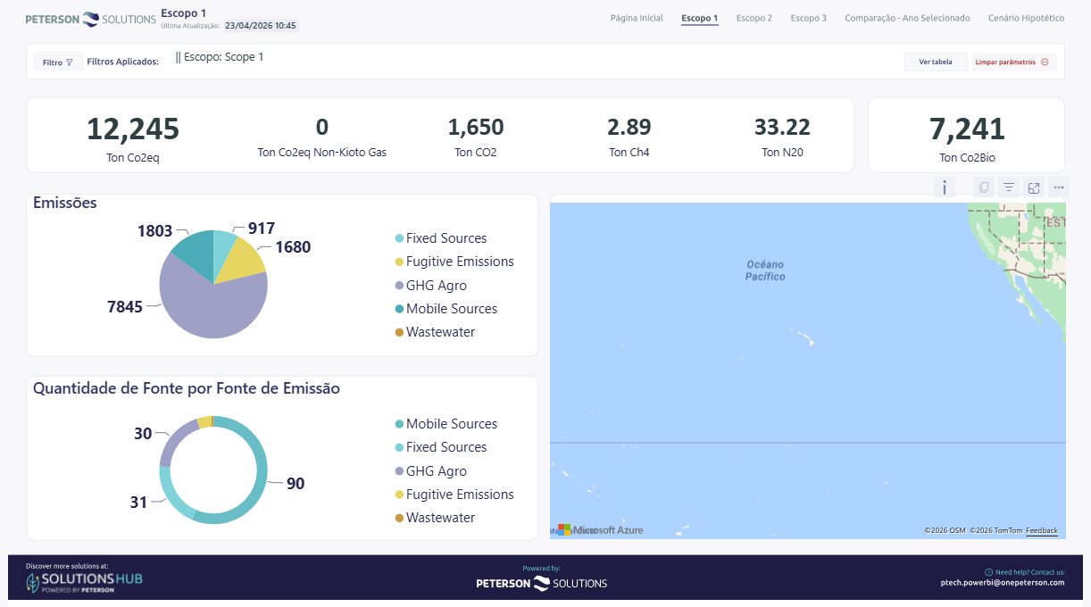 Carbon Track Platform – Results Scope 1