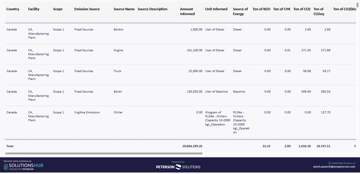 Carbon Track results table with a full calculation trail
