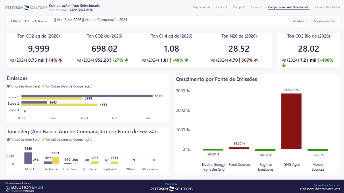 Carbon Track Platform – Year Comparison