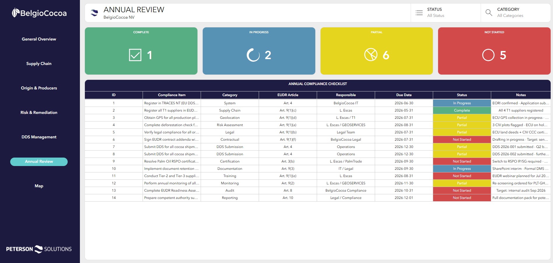 Annual review of the EUDR due diligence system