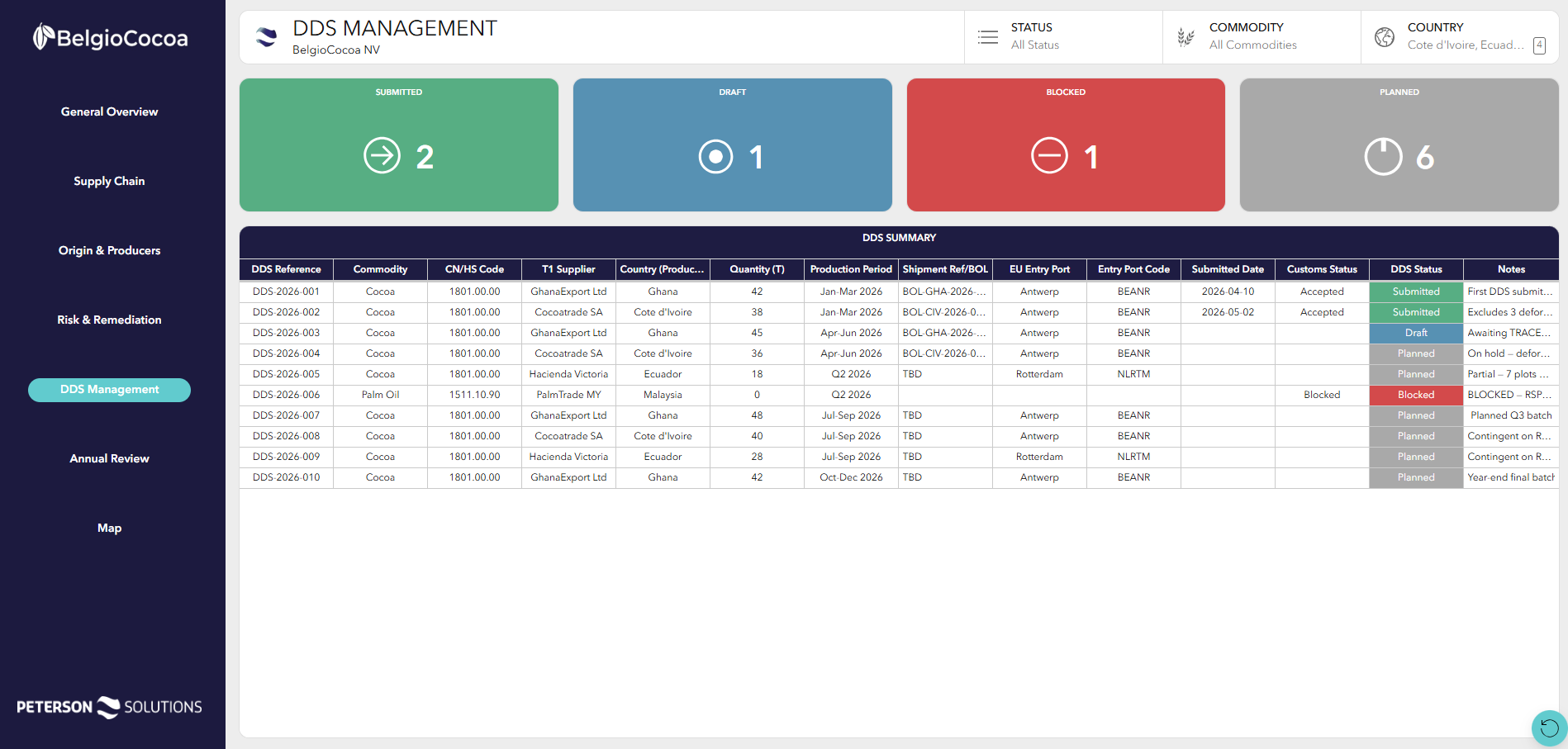 EUDR due diligence statement management and TRACES submission