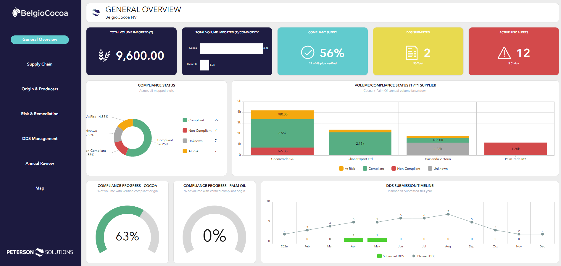 EUDR Platform – General Overview