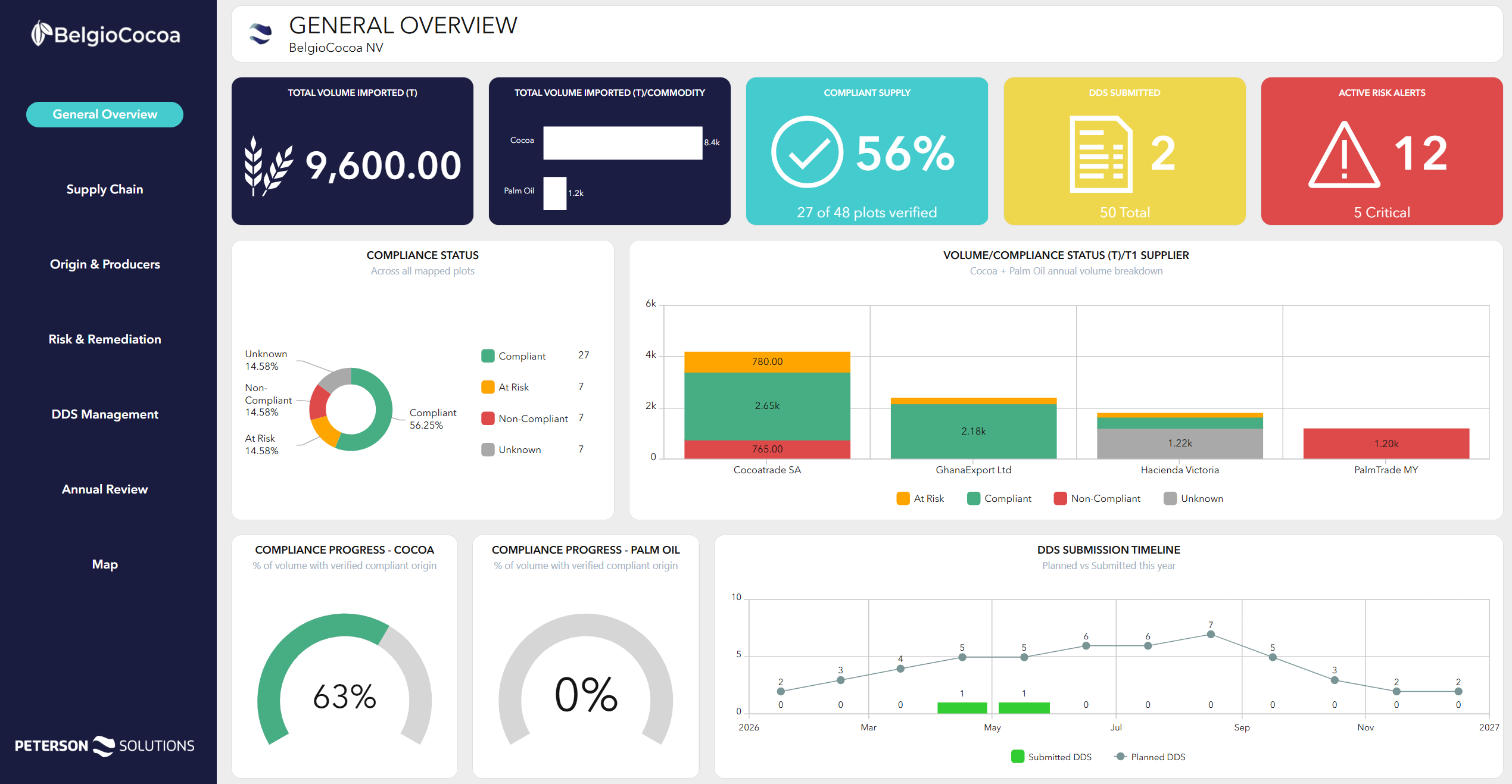EUDR Platform: EUDR compliance software